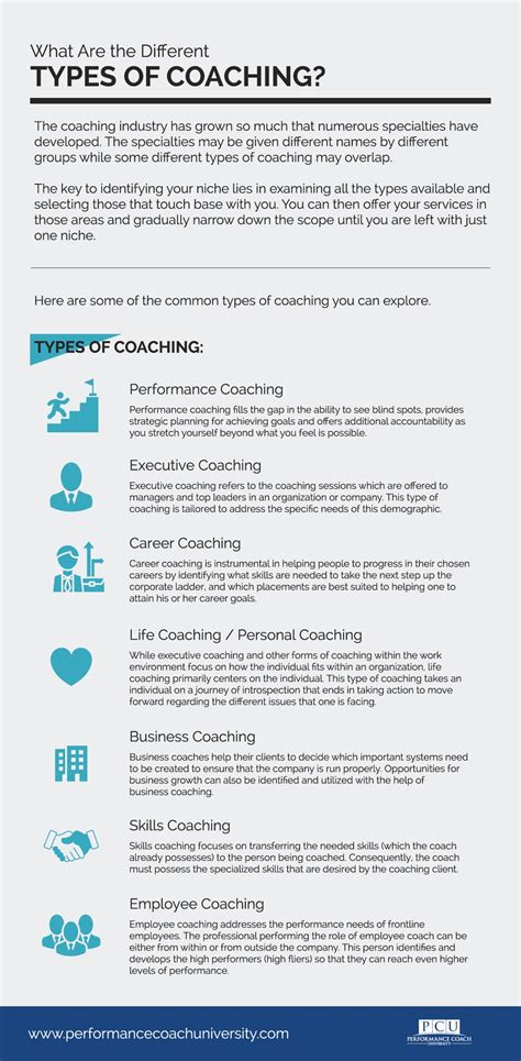 types of business coaching.